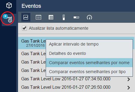 Analisar e comparar eventos Comparar múltiplos eventos A tela Comparações de evento mostra Tendências sobrepostas criando um gráfico do comportamento de cada atributo de evento durante múltiplos