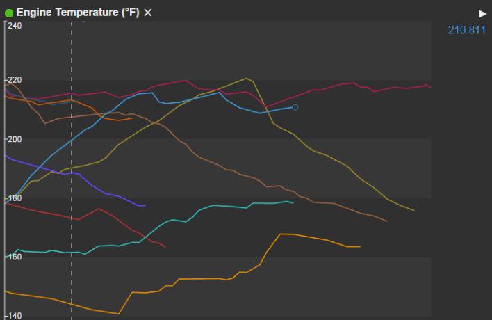 Analisar e comparar eventos 2. Selecione um evento da lista para destacar seu traço na Tendência de sobreposição e visualizar sua hora de início e término.