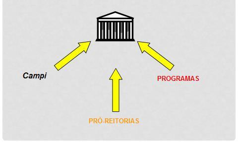 Estruturação do PPPI com base nas práticas significativas e