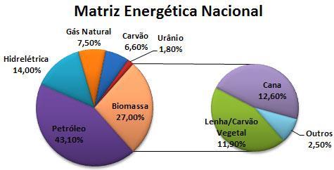 Matriz