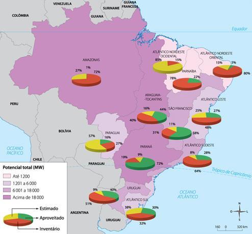 Aproveitamento