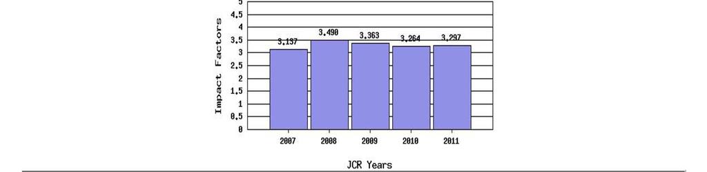 Science Indicates the Journal s