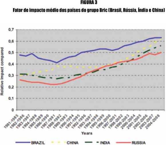 FATOR DE IMPACTO ENTRE