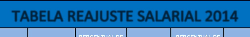 DATA BASE INPC SINDICATOS SALÁRIOS NORMATIVOS SALÁRIO NEGOCIADO PERCENTUAL DE REAJUSTE DO PISO AUMENTO REAL PISO PERCENTUAL DE REAJUSTE DE ALIMENTAÇÃO REAJUSTE GERAL AUMENTO REAL REAJUSTE GERAL