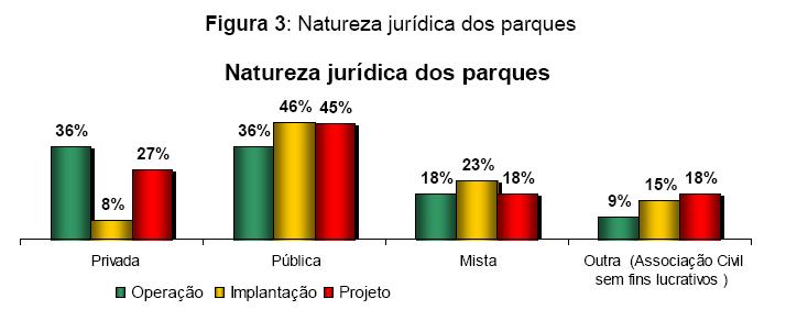 Perfil de los PqT (35 PqT,