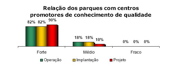 Perfil de los PqT (35 PqT,