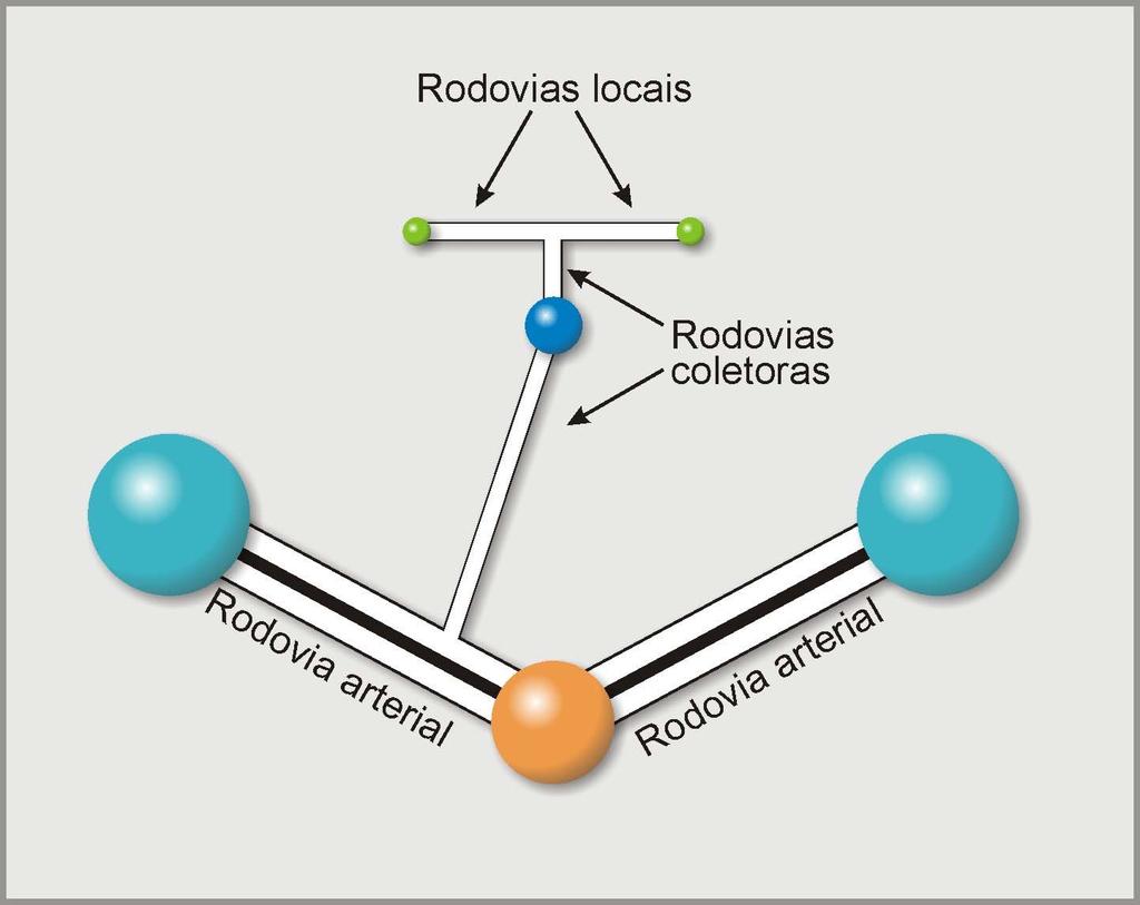 Rede rodoviária para