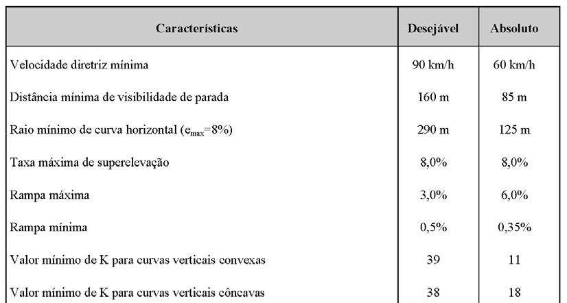 Características Básicas do Projeto Geométrico do Sistema Arterial Principal Via