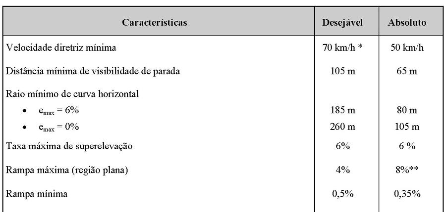 Características Básicas do Projeto Geométrico do Sistema Arterial Principal Via