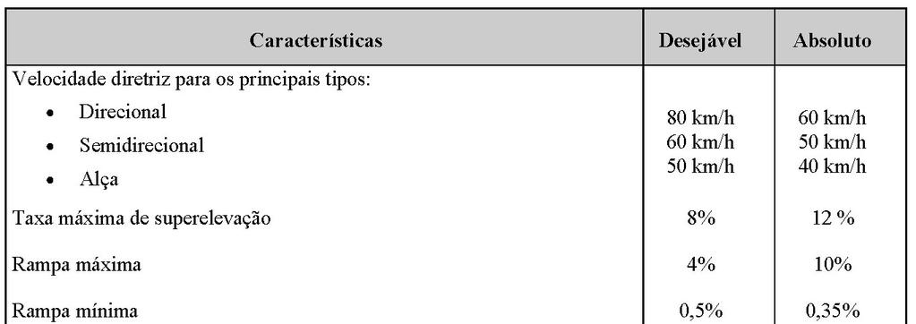 Características Básicas do Projeto Geométrico do Sistema Arterial Principal Ramos