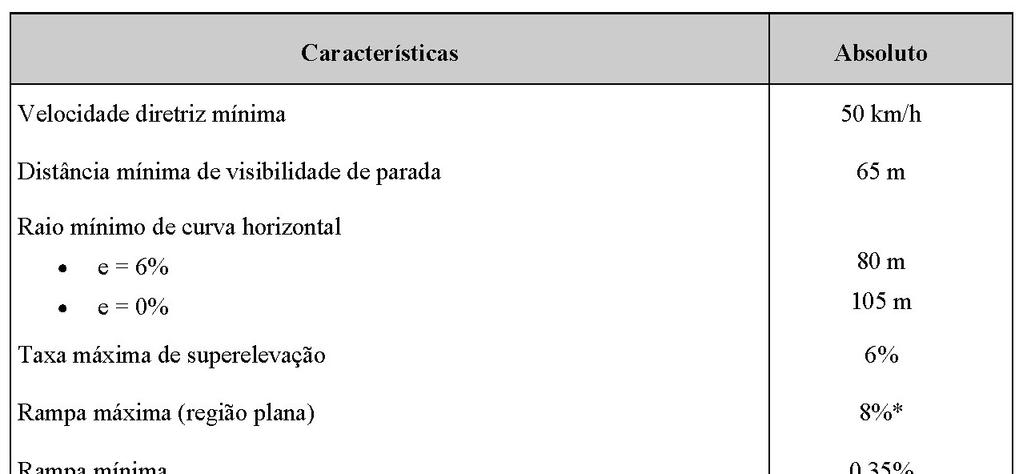 Características Básicas do Projeto Geométrico do Sistema Arterial Secundário Via