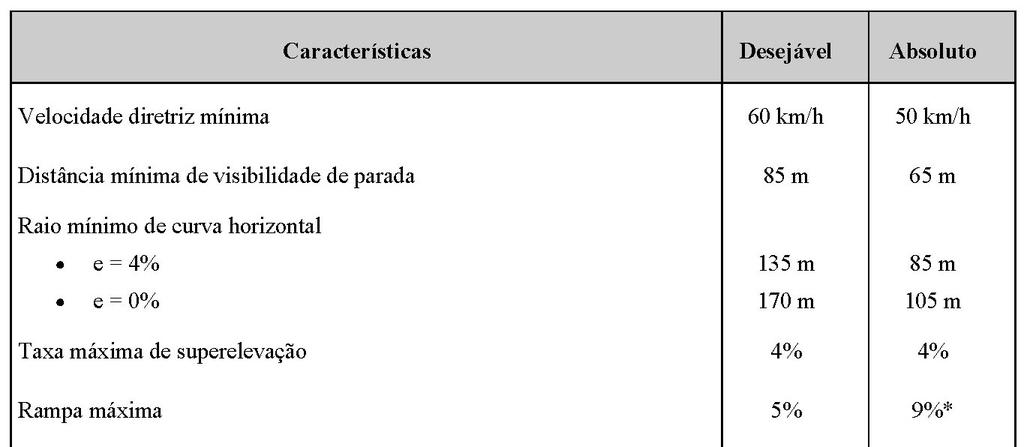 Características Básicas do Projeto Geométrico do Sistema de Vias Coletoras