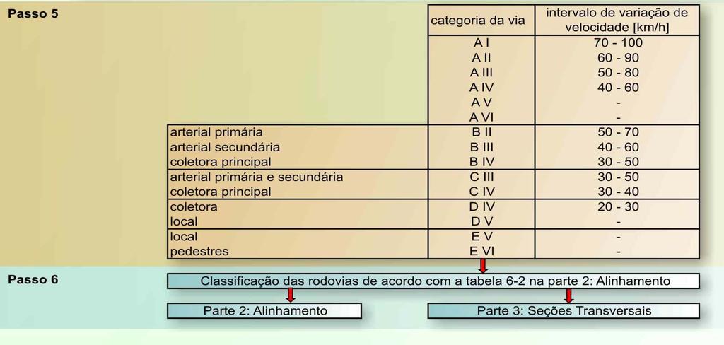 Exemplo de classificação que leva em conta as condições de uso e ocupação do solo no entorno da