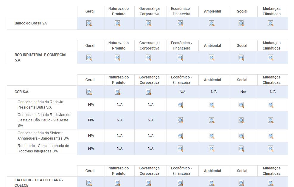 utilizam ou têm planos de utilizar em