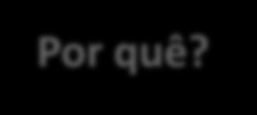 BM&FBOVESPA Como?