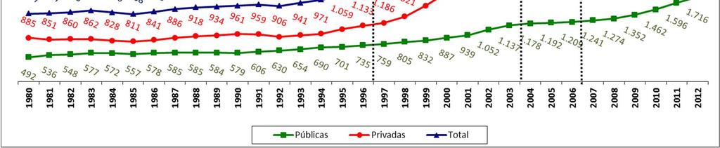 Matrículas 2012 Públicas: