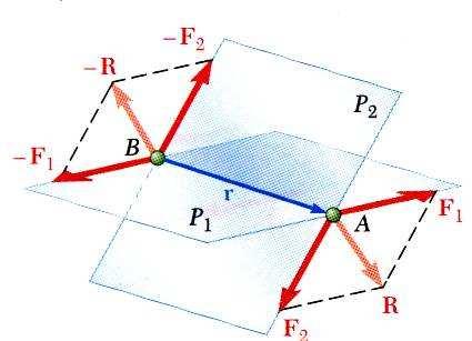 ecânca Vetoal paa Engenheos: Está dção de Bnáos Consdee dos planos P 1 e P 2 que se nteceptam, cada um contendo um bnáo.