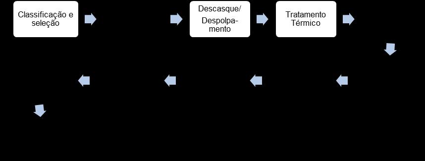 MATERIAIS E MÉTODOS O processamento e avaliações da qualidade dos doces foram realizados no Laboratório de Tecnologia de Produtos de Origem Vegetal do Centro de Ciências e Tecnologia Agroalimentar da