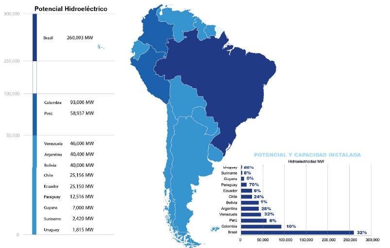 Disponibilidade de recursos energéticos potencial hidroelétrico