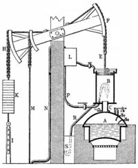 1879 Lâmpada elétrica Werner