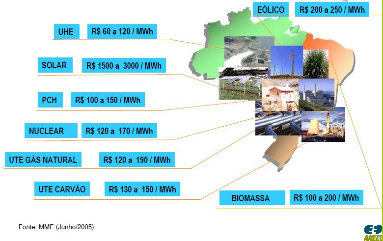 Geração de energia