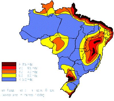 Potencial de