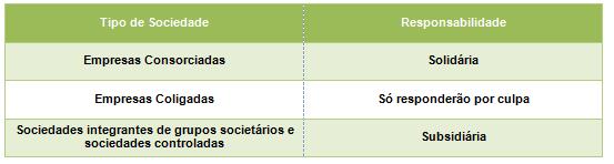 A desconsideração em resumo, é os sócios responderem com seus bens particulares. Por exemplo, pagar uma indenização ao consumidor com seu patrimônio, e não somente com o patrimônio da empresa.