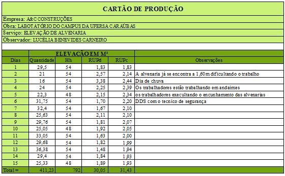 ANEXO Tabela A-1: Valores de