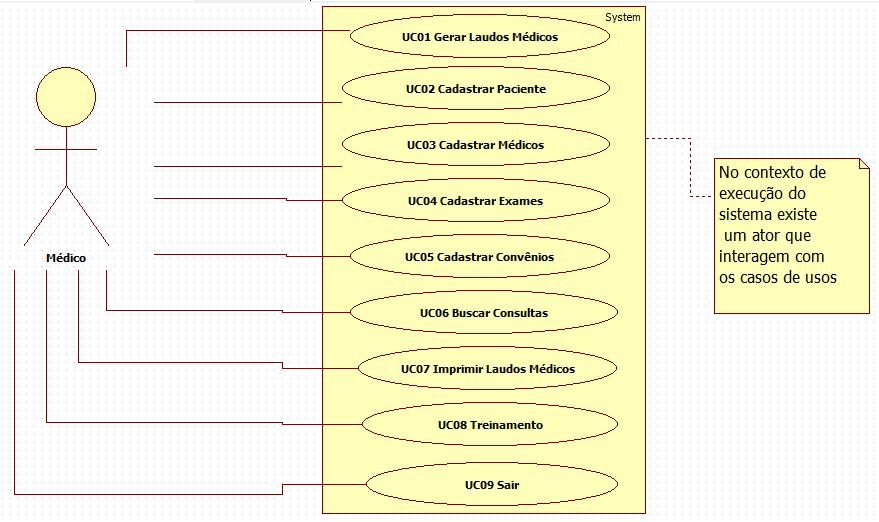 38 S2. Tecnologia para Desenvolvimento O sistema deve ser desenvolvido através do ambiente NetBeans IDE 6.8 O sistema deve ser S3. Linguagem de Programação implementado em JAVA S4.