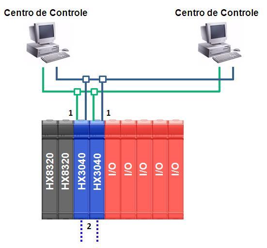 Redundância de UCP no mesmo Bastidor Esta Série disponibiliza o recurso de redundância utilizando duas UCPs conectadas no mesmo bastidor.