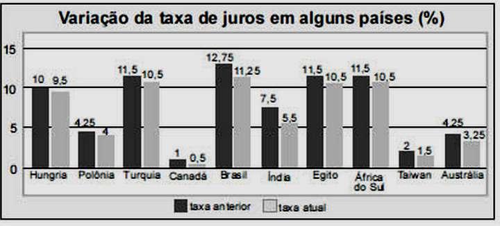 Se um dos dez países considerados for selecionado ao acaso, então a probabilidade de que a