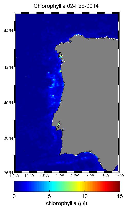 Condições atuais: imagens de satélite Temperatura à superfície Temperatura à superfície A temperatura da água à superficie evidência a distribuição típica da