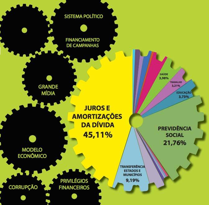 Sistema da Dívida Modelo Econômico Como opera Privilégios Financeiros Sistema Legal Sistema Político