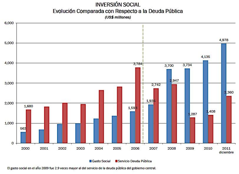 PEC 241/2016 IMPEDE O AUMENTO DE GASTOS SOCIAIS