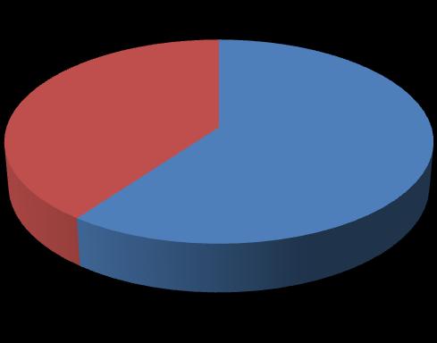 Gráfico 17: % Pessoas rastreadas por nacionalidade 38,6% 58,1% Portugal Outro Tabela 8: Pessoas rastreadas por nacionalidade, por local de rastreio Local País de Origem Portugal Outro In