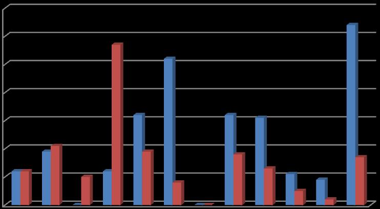 Gráfico 18: Pessoas rastreadas por