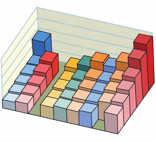 16. O gráfico a seguir apresenta a primeira energia de ionização de diversos elementos dos seis primeiros períodos (a primeira energia de ionização é a energia necessária para remover completamente o