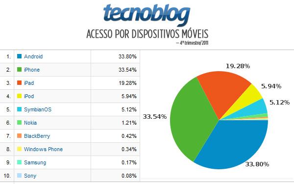 TECNOLOGIAS DE