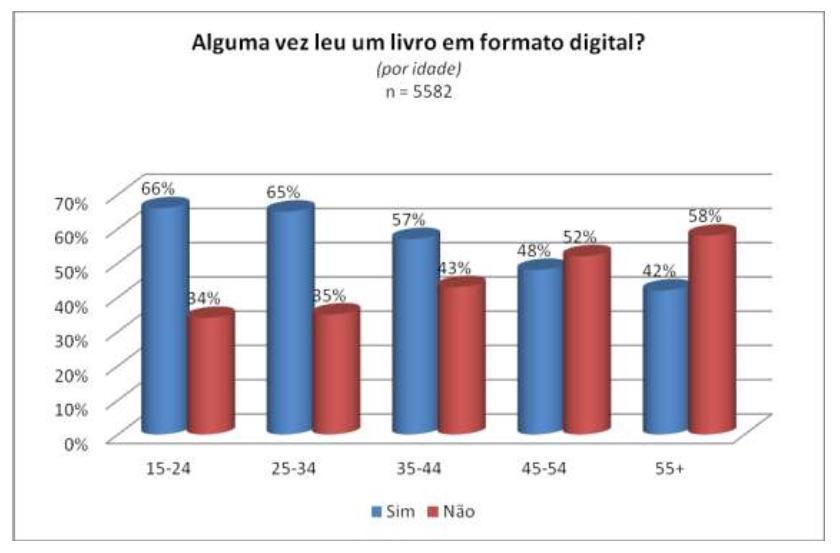 LEITURA EM FORMATO DIGITAL 2