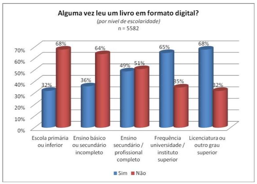 LEITURA EM FORMATO DIGITAL 3