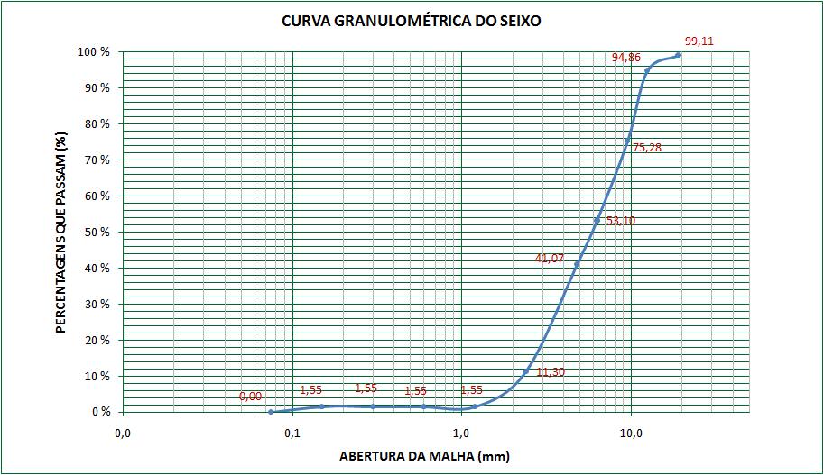 100km do mercado de vendas tornam esses empreendimentos inviáveis economicamente.