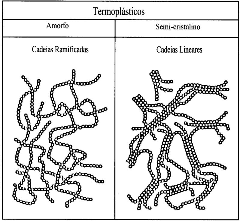 Materiais sólidos: exemplos 1.