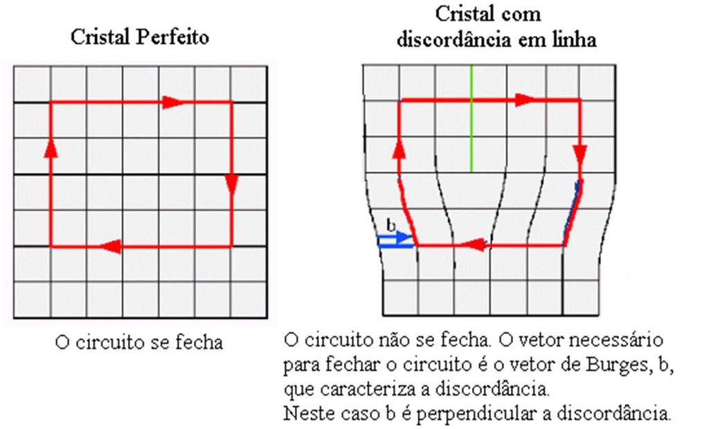 Deslocamento de aresta 5.