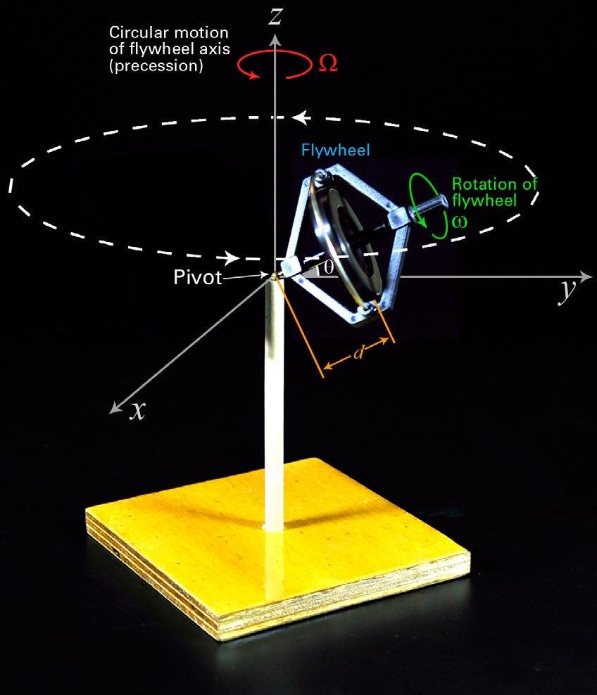 Mecânca» Sstemas de Partículas Utlzando o sstema centro de massa, verfcamos que de (000) e (000) L = R P+ r p ( 44 ) Donde nfermos que o momento angular do sstema pode ser expresso como o momento