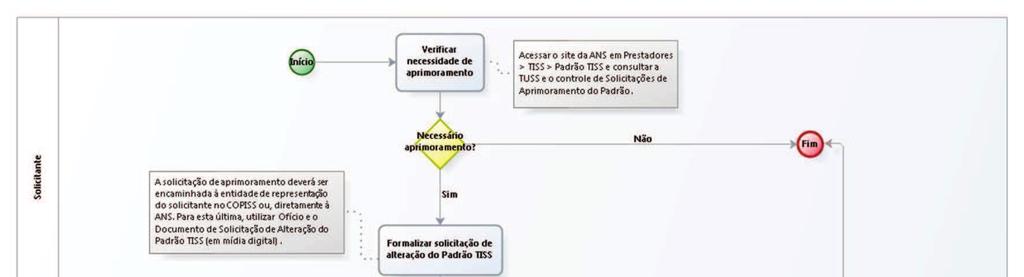 5. Fluxo