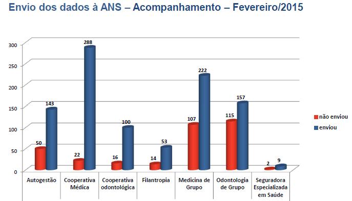 TISS Operadoras com registro