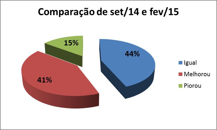 Monitoramento TISS mai/15