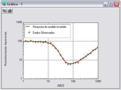 egs 3.0 (electrical GEOPHYSICS suite) constante.