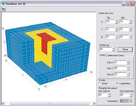 Neste caso não será usada a opção para deixar algumas células transparentes, e sim serão feitos cortes perpendiculares aos eixos x, y e z, para visualizar o interior do modelo.