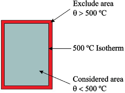 The effect of the failure of the steel roof on the facade concrete columns of a warehouse in fire. A study case Taking moments of the apex, force H is given by equation (2).
